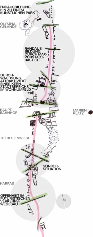 grundleitplanung westkante